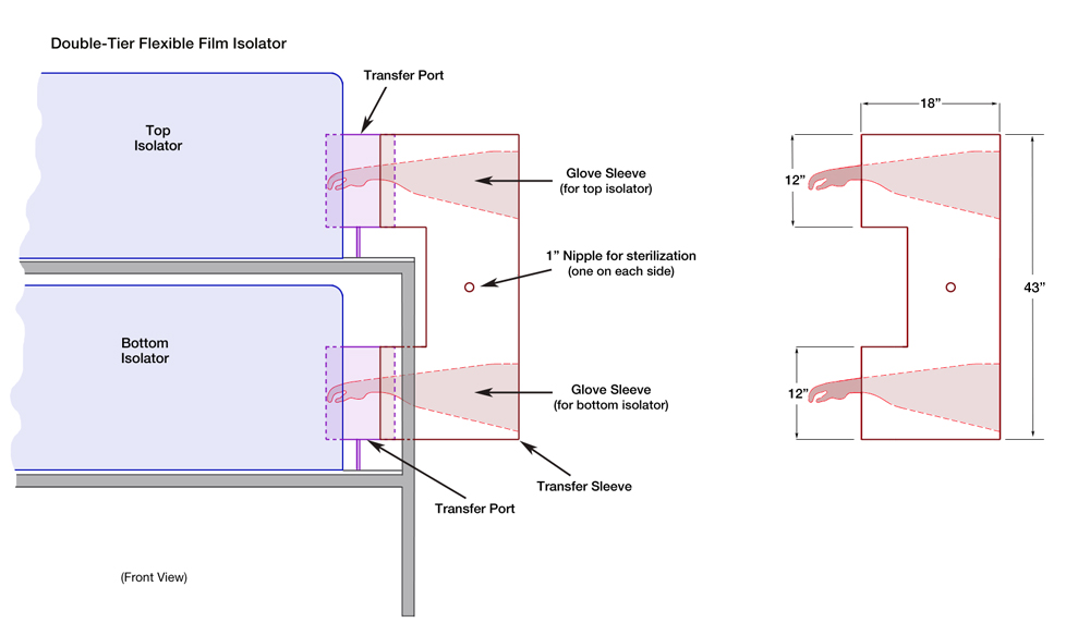 two-tier transfer sleeve diagram.